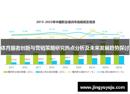 体育服务创新与营销策略研究热点分析及未来发展趋势探讨